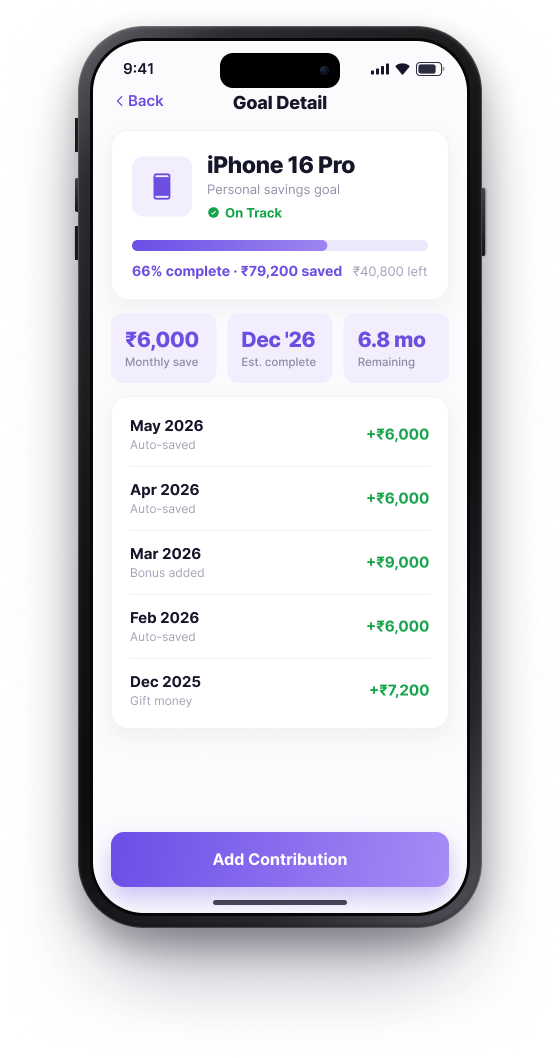 BUD Goal Detail screen for iPhone 16 Pro showing 66% complete and contribution history