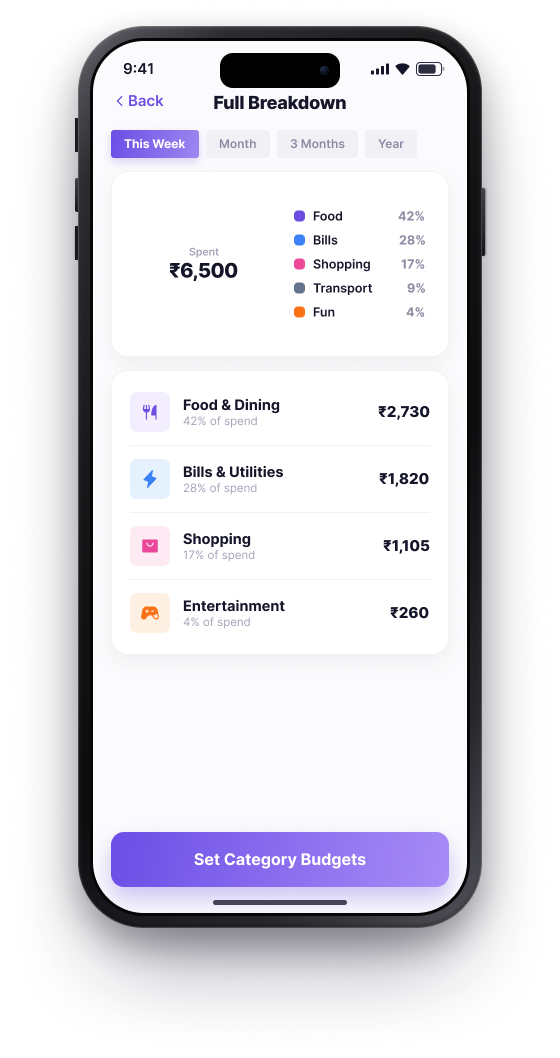 BUD Full Breakdown screen with category split and spend per category