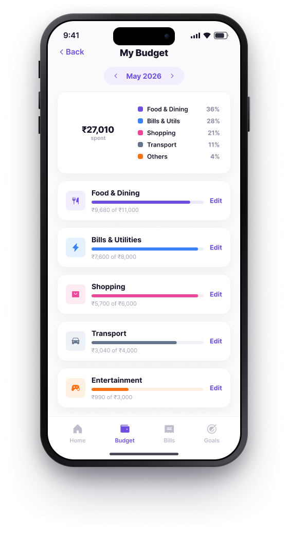 BUD My Budget screen showing monthly category budgets and progress